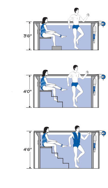 WaterWell Pool Specifications