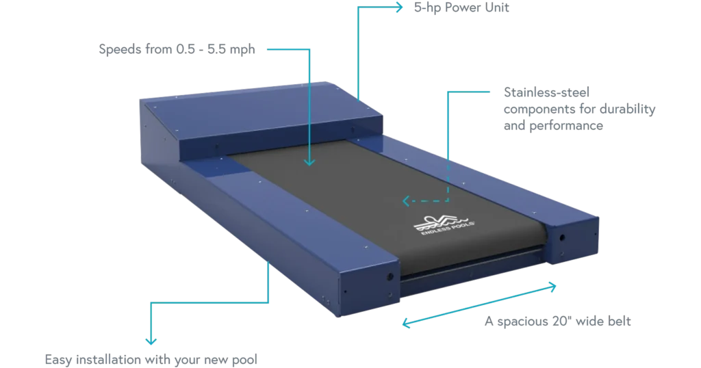 hydrostride feature diagram